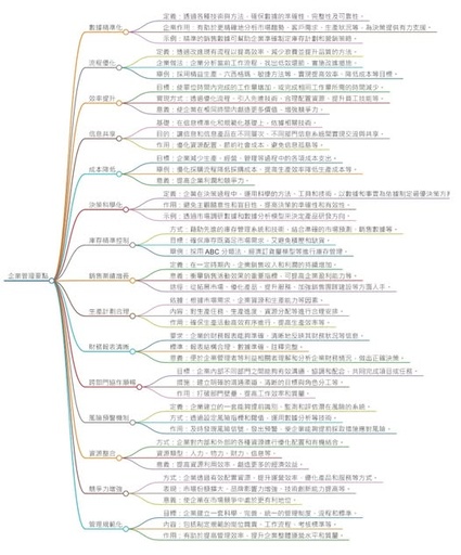 心智圖之工廠導入ERP總體成效比較